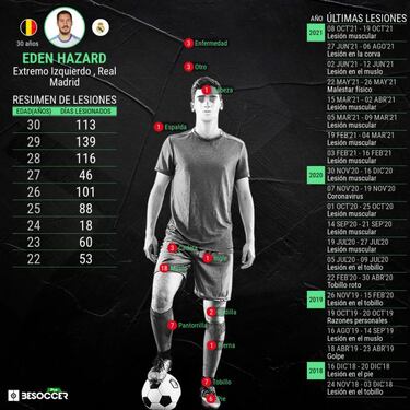 Hazard pide ayuda