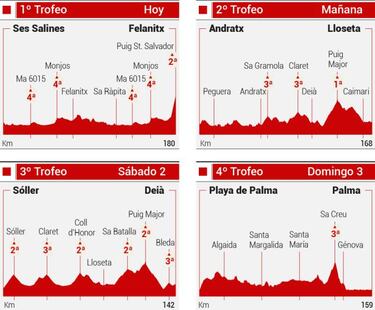 El año arcoíris de Valverde arranca en Mallorca