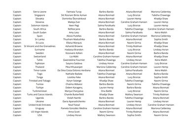 ¿Quién votó a quién en los premios The Best 2024?