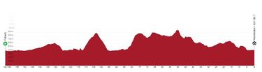 Vuelta a Suiza 2023: etapas, perfiles, recorrido, equipos, participantes y favoritos