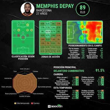 Memphis Depay: "Vengo al Barça a ganar muchos títulos"