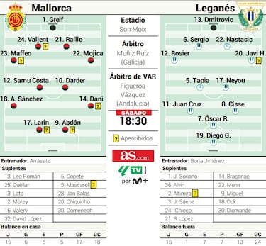 Nueva reválida de Larin y Abdón