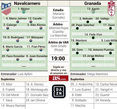 El sueño del Navalcarnero mide la exigencia del Granada