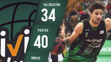Nico Laprovittola, Jugador de la Jornada 18 en la Liga Endesa