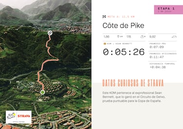 El dato Strava: Bernal manda en El Vivero y Van Aert, en Pike Bidea