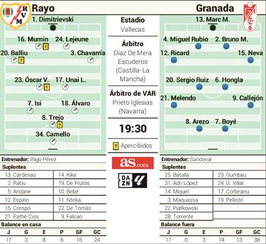 La salvación, como en el ‘Tamudazo’, pasa por un Rayo-Granada
