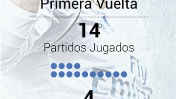 El cambio de Cristiano analizado en gráfico: así afinó su puntería