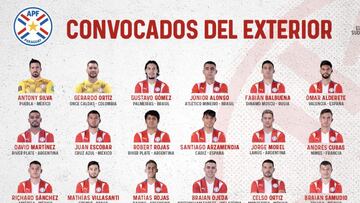 Primera lista de Guillermo Barros Schelotto con Paraguay