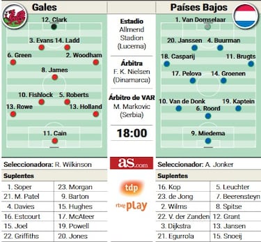 Gales debuta ante el olfato goleador de Miedema