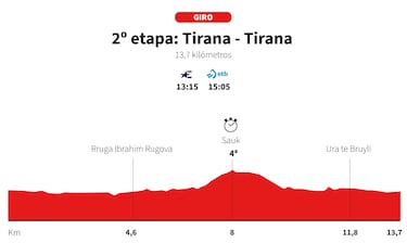 Giro de Italia 2025, etapa 2: perfil y recorrido