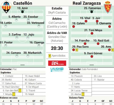 Castellón y Zaragoza despiden una temporada de sufrimiento