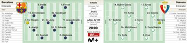 Alineación posible del Barça contra Osasuna en la Supercopa