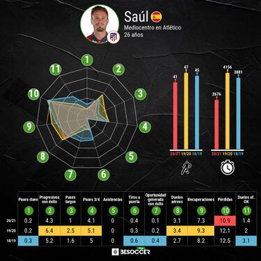 Saúl por Wijnaldum