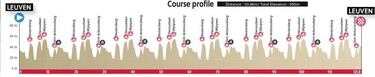El futuro del ciclismo español, a confirmarse en Flandes