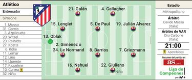 Posible once del Atlético ante el Leverkusen en Champions