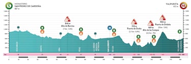 Batalla generacional en Burgos: Landa, Bernal, Del Toro, Ciccone...