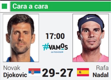 Final Djokovic-Nadal en Roma, el capítulo 57 de su rivalidad