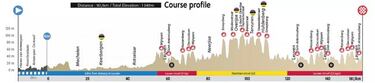 El futuro del ciclismo español, a confirmarse en Flandes