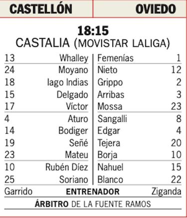 El Castellón busca dar el salto y el Oviedo, la permanencia
