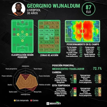 El PSG cierra el fichaje de Wijnaldum