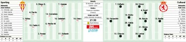 El Molinón-Quini se viste de gala para recibir de nuevo a la Cultu