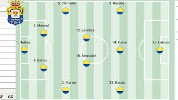 Alineación posible de Las Palmas contra el Málaga en LaLiga Hypermotion
