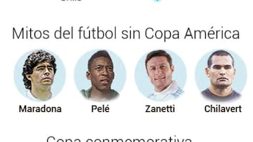 La Copa Murature, el trofeo de la Copa América