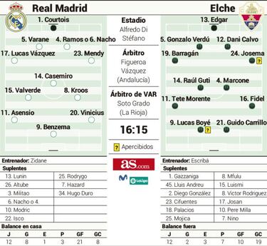 Los ídolos están de vuelta: Sergio Ramos y Fran Escriba