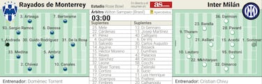 Sergio Ramos amenaza el primer día de Chivu