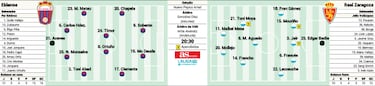 Monsalve, Mo Dauda y Edgar, fichajes y titulares