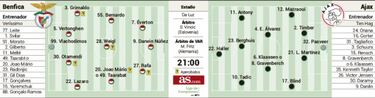 El Ajax visita un incendio