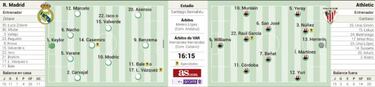 Un Madrid encogido y un Athletic agigantado en el Bernabéu