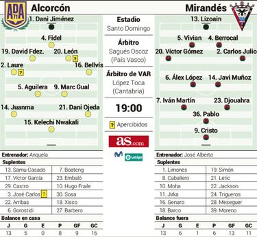 Objetivos muy dispares entre Alcorcón y Mirandés