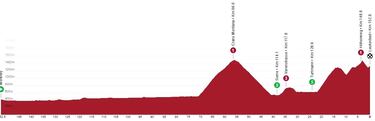 Vuelta a Suiza 2023: etapas, perfiles, recorrido, equipos, participantes y favoritos