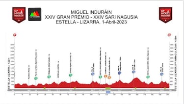 Todos contra UAE y Movistar en el GP Indurain