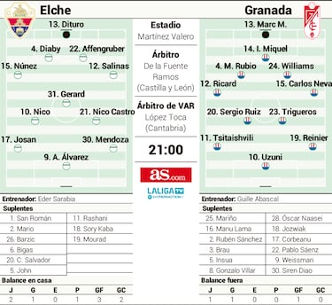 Sarabia y Guille Abascal pasan el primer examen del año