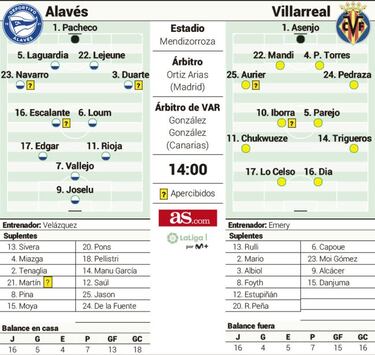 El Alavés quiere ser el Liverpool
