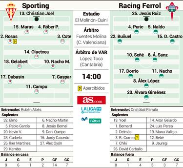 El tándem Cristóbal-Manjarín se la juega en El Molinón-Quini
