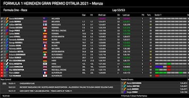 Ricciardo resucita a McLaren en la madre de todos los dramas