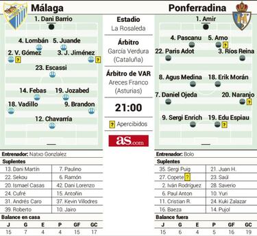 La Ponferradina, duro hueso para medir la reacción del Málaga