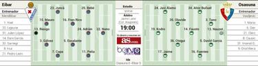 El Eibar debe concretar un pase a cuartos para la historia