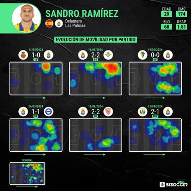 Sandro le da la razón a Luis Carrión