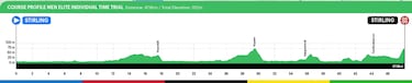 Esplendor contrarreloj en Glasgow: Evenepoel, Ganna, Van Aert, Küng...