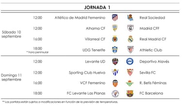DAZN emitirá todos los partidos de la primera jornada en abierto