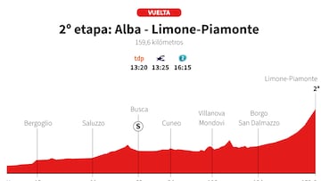 Vuelta a España 2025 hoy, etapa 2: perfil y recorrido