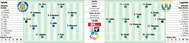 Geta-Lega, el derbi con las raíces más profundas