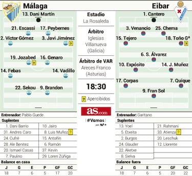 Stoichkov, baja dolorosa ante un Málaga en crecimiento