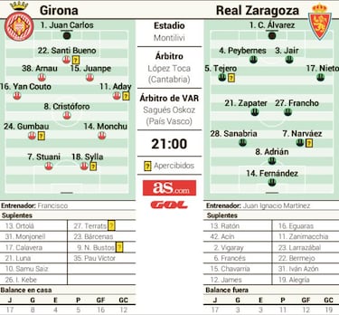 El Girona apura su sueño de playoff ante un Zaragoza al alza