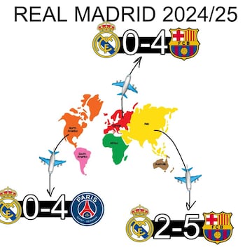 La final del Mundial de clubes, la de Wimbledon, los mejores memes del fin de semana 