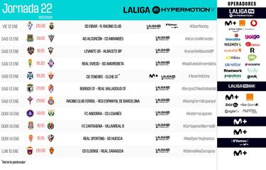 El Racing, el más madrugador de 2024 en LaLiga Hypermotion